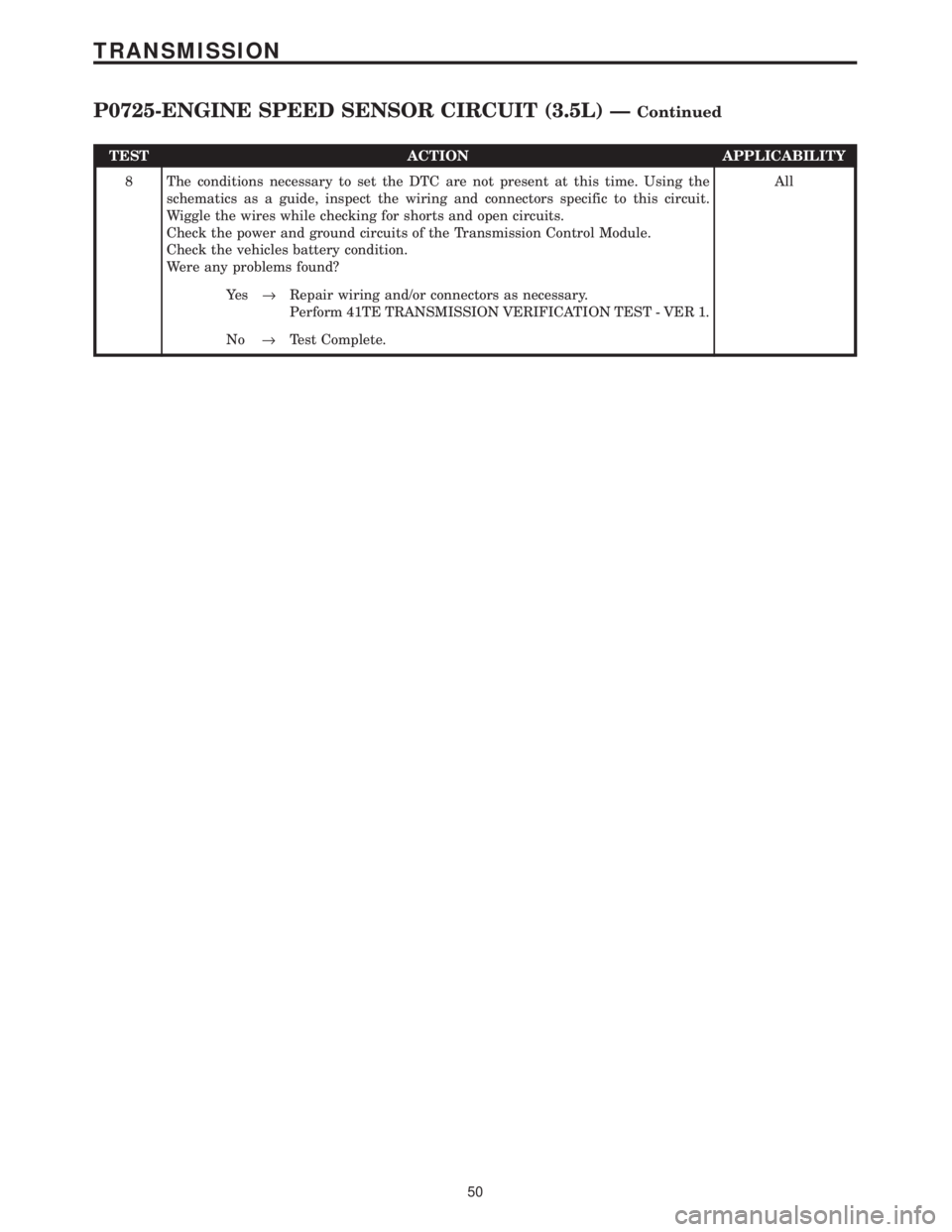 CHRYSLER VOYAGER 2001  Service Manual TEST ACTION APPLICABILITY
8 The conditions necessary to set the DTC are not present at this time. Using the
schematics as a guide, inspect the wiring and connectors specific to this circuit.
Wiggle th