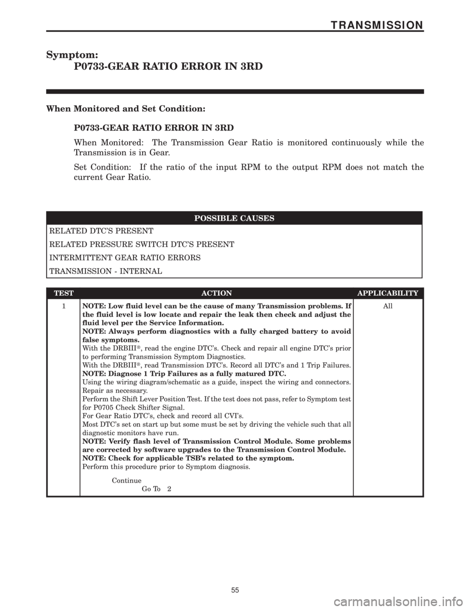 CHRYSLER VOYAGER 2001 Service Manual Symptom:
P0733-GEAR RATIO ERROR IN 3RD
When Monitored and Set Condition:
P0733-GEAR RATIO ERROR IN 3RD
When Monitored: The Transmission Gear Ratio is monitored continuously while the
Transmission is i CHRYSLER VOYAGER 2001 Service Manual Symptom:
P0733-GEAR RATIO ERROR IN 3RD
When Monitored and Set Condition:
P0733-GEAR RATIO ERROR IN 3RD
When Monitored: The Transmission Gear Ratio is monitored continuously while the
Transmission is i