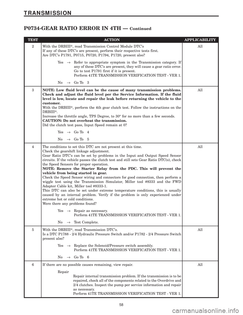 CHRYSLER VOYAGER 2001  Service Manual TEST ACTION APPLICABILITY
2 With the DRBIIIt, read Transmission Control Module DTCs
If any of these DTCs are present, perform their respective tests first.
Are DTCs P1791, P0715, P0720, P1794, P172