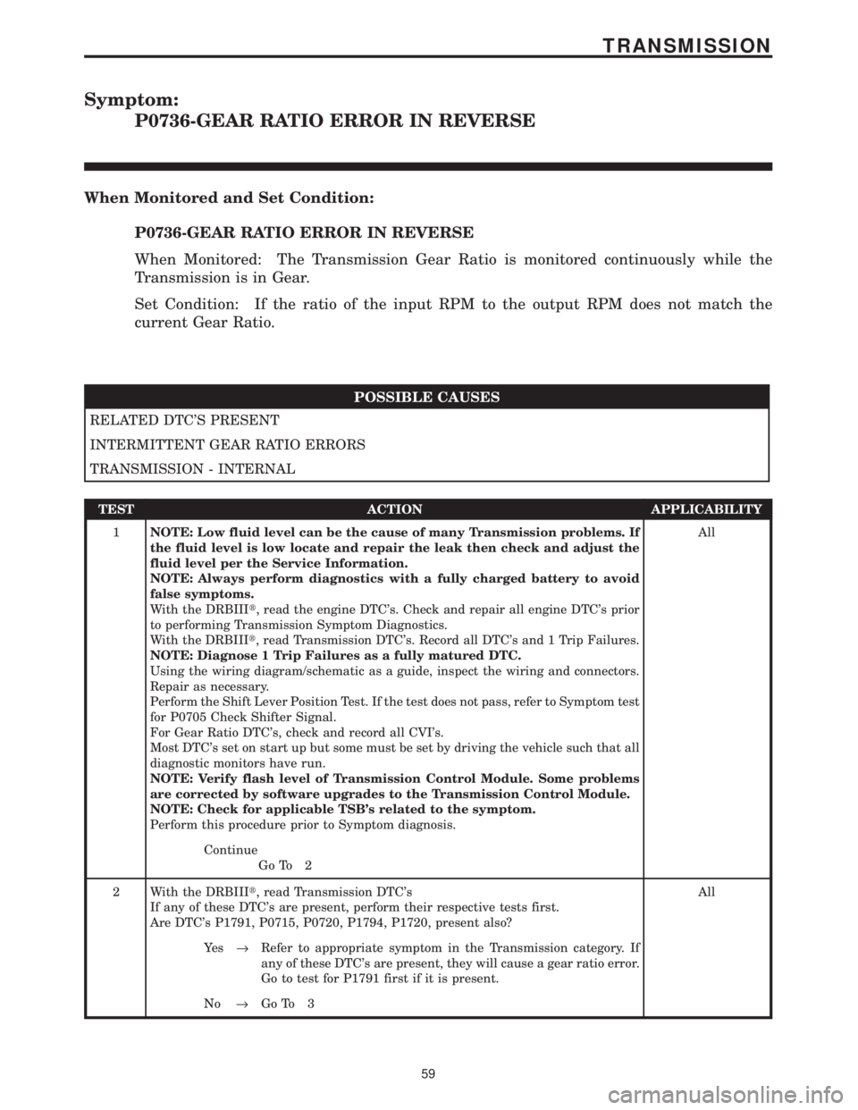 CHRYSLER VOYAGER 2001  Service Manual Symptom:
P0736-GEAR RATIO ERROR IN REVERSE
When Monitored and Set Condition:
P0736-GEAR RATIO ERROR IN REVERSE
When Monitored: The Transmission Gear Ratio is monitored continuously while the
Transmiss