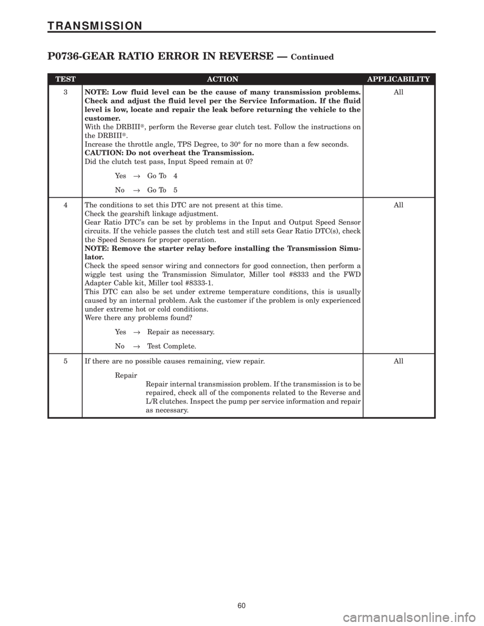 CHRYSLER VOYAGER 2001  Service Manual TEST ACTION APPLICABILITY
3NOTE: Low fluid level can be the cause of many transmission problems.
Check and adjust the fluid level per the Service Information. If the fluid
level is low, locate and rep