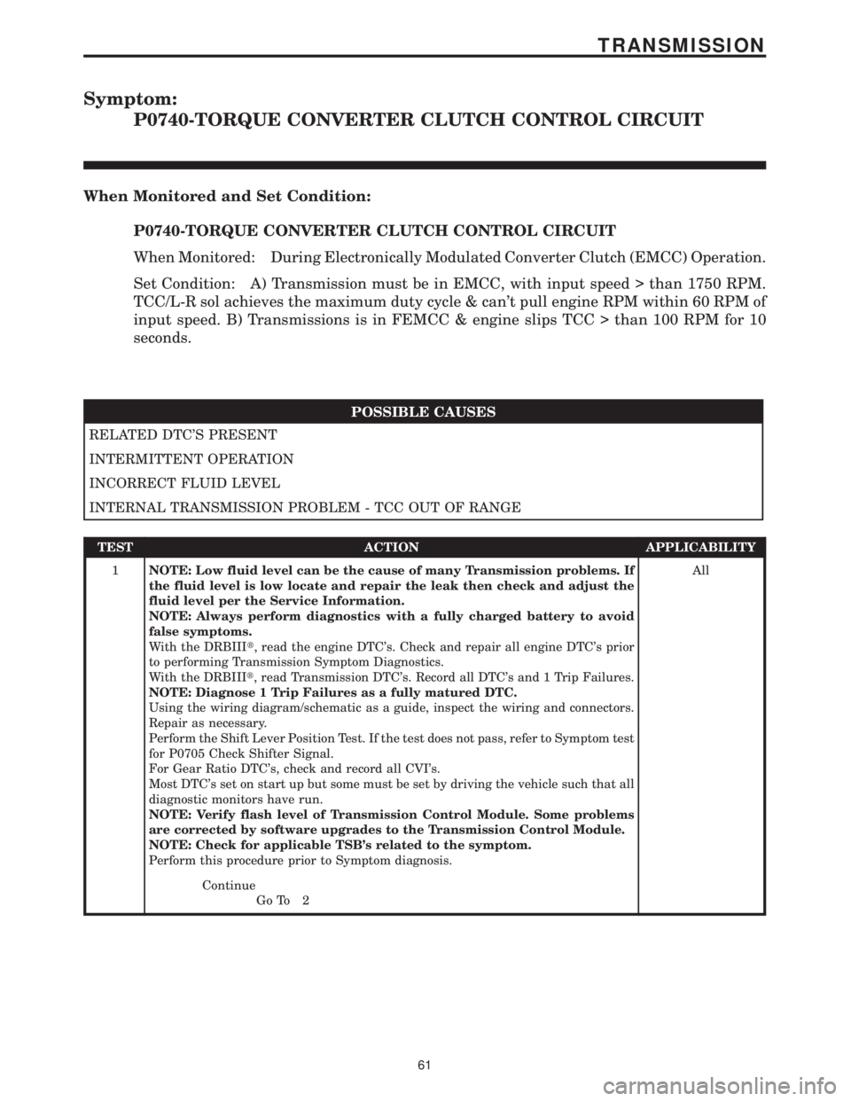 CHRYSLER VOYAGER 2001  Service Manual Symptom:
P0740-TORQUE CONVERTER CLUTCH CONTROL CIRCUIT
When Monitored and Set Condition:
P0740-TORQUE CONVERTER CLUTCH CONTROL CIRCUIT
When Monitored: During Electronically Modulated Converter Clutch 