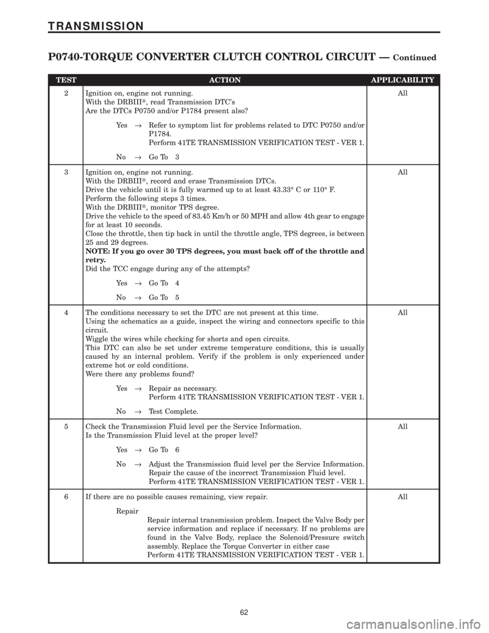 CHRYSLER VOYAGER 2001  Service Manual TEST ACTION APPLICABILITY
2 Ignition on, engine not running.
With the DRBIIIt, read Transmission DTCs
Are the DTCs P0750 and/or P1784 present also?All
Ye s®Refer to symptom list for problems related