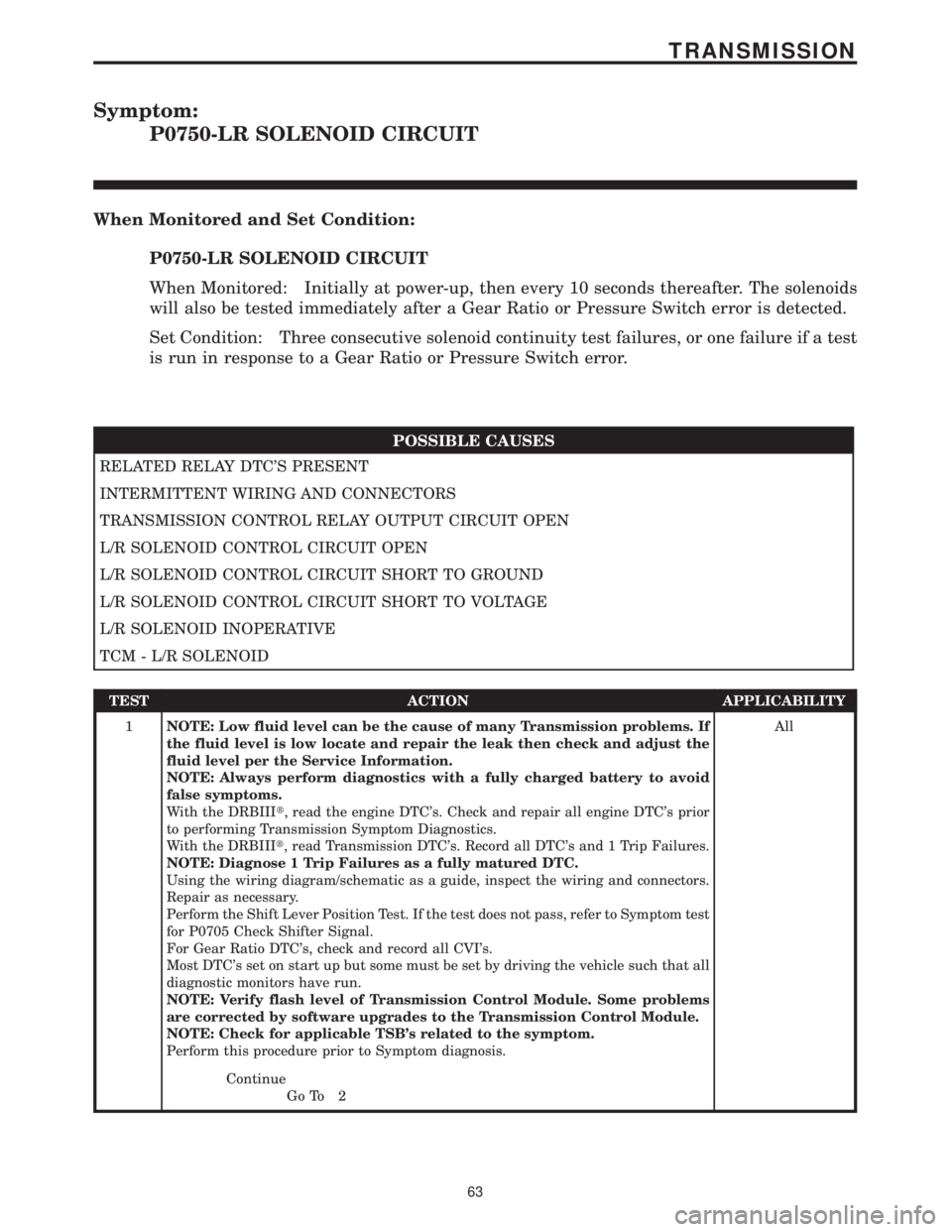 CHRYSLER VOYAGER 2001  Service Manual Symptom:
P0750-LR SOLENOID CIRCUIT
When Monitored and Set Condition:
P0750-LR SOLENOID CIRCUIT
When Monitored: Initially at power-up, then every 10 seconds thereafter. The solenoids
will also be teste