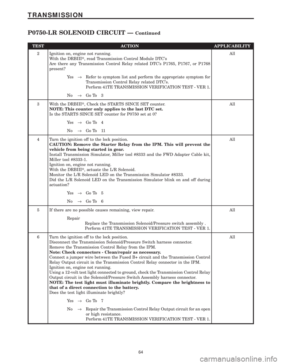 CHRYSLER VOYAGER 2001  Service Manual TEST ACTION APPLICABILITY
2 Ignition on, engine not running.
With the DRBIIIt, read Transmission Control Module DTCs
Are there any Transmission Control Relay related DTCs P1765, P1767, or P1768
pres