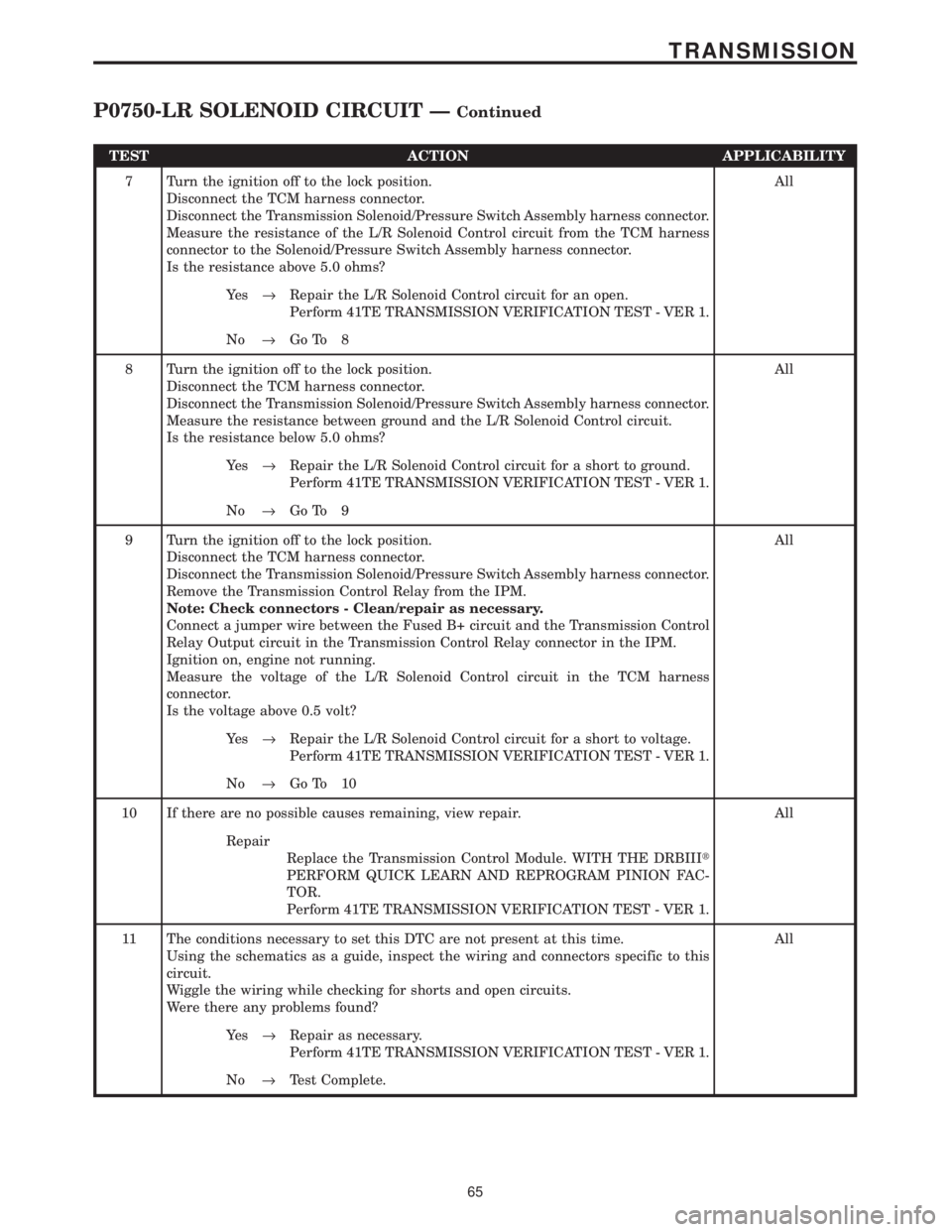 CHRYSLER VOYAGER 2001  Service Manual TEST ACTION APPLICABILITY
7 Turn the ignition off to the lock position.
Disconnect the TCM harness connector.
Disconnect the Transmission Solenoid/Pressure Switch Assembly harness connector.
Measure t