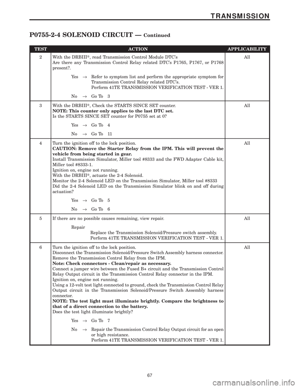 CHRYSLER VOYAGER 2001 Service Manual TEST ACTION APPLICABILITY
2 With the DRBIIIt, read Transmission Control Module DTCs
Are there any Transmission Control Relay related DTCs P1765, P1767, or P1768
present?.All
Ye s®Refer to symptom l CHRYSLER VOYAGER 2001 Service Manual TEST ACTION APPLICABILITY
2 With the DRBIIIt, read Transmission Control Module DTCs
Are there any Transmission Control Relay related DTCs P1765, P1767, or P1768
present?.All
Ye s®Refer to symptom l