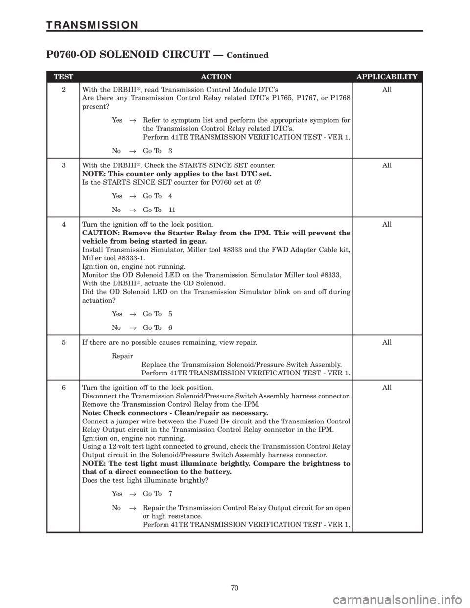 CHRYSLER VOYAGER 2001  Service Manual TEST ACTION APPLICABILITY
2 With the DRBIIIt, read Transmission Control Module DTCs
Are there any Transmission Control Relay related DTCs P1765, P1767, or P1768
present?All
Ye s®Refer to symptom li