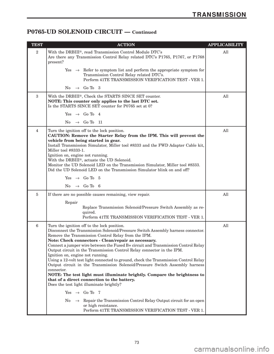 CHRYSLER VOYAGER 2001  Service Manual TEST ACTION APPLICABILITY
2 With the DRBIIIt, read Transmission Control Module DTCs
Are there any Transmission Control Relay related DTCs P1765, P1767, or P1768
present?All
Ye s®Refer to symptom li