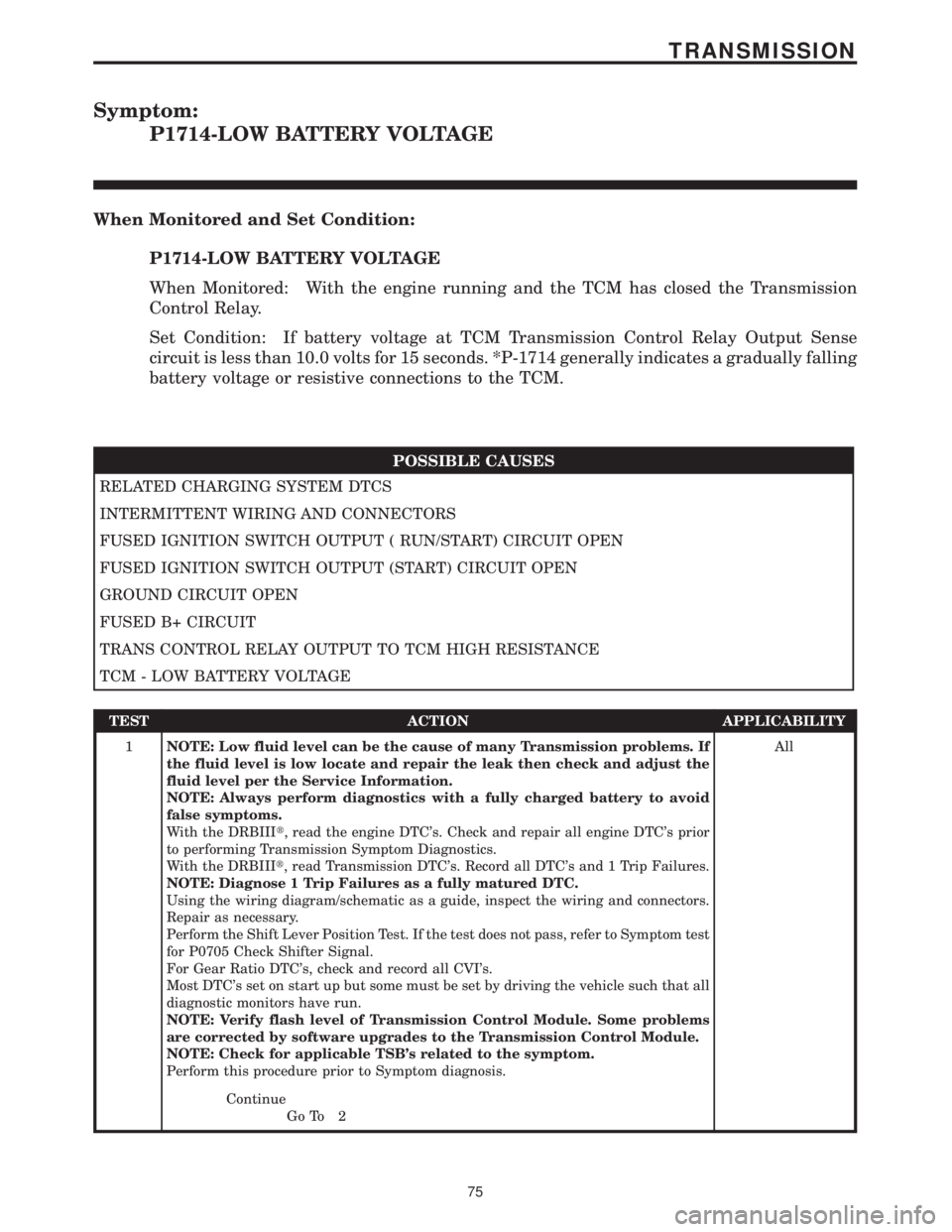 CHRYSLER VOYAGER 2001 Service Manual Symptom:
P1714-LOW BATTERY VOLTAGE
When Monitored and Set Condition:
P1714-LOW BATTERY VOLTAGE
When Monitored: With the engine running and the TCM has closed the Transmission
Control Relay.
Set Condit CHRYSLER VOYAGER 2001 Service Manual Symptom:
P1714-LOW BATTERY VOLTAGE
When Monitored and Set Condition:
P1714-LOW BATTERY VOLTAGE
When Monitored: With the engine running and the TCM has closed the Transmission
Control Relay.
Set Condit