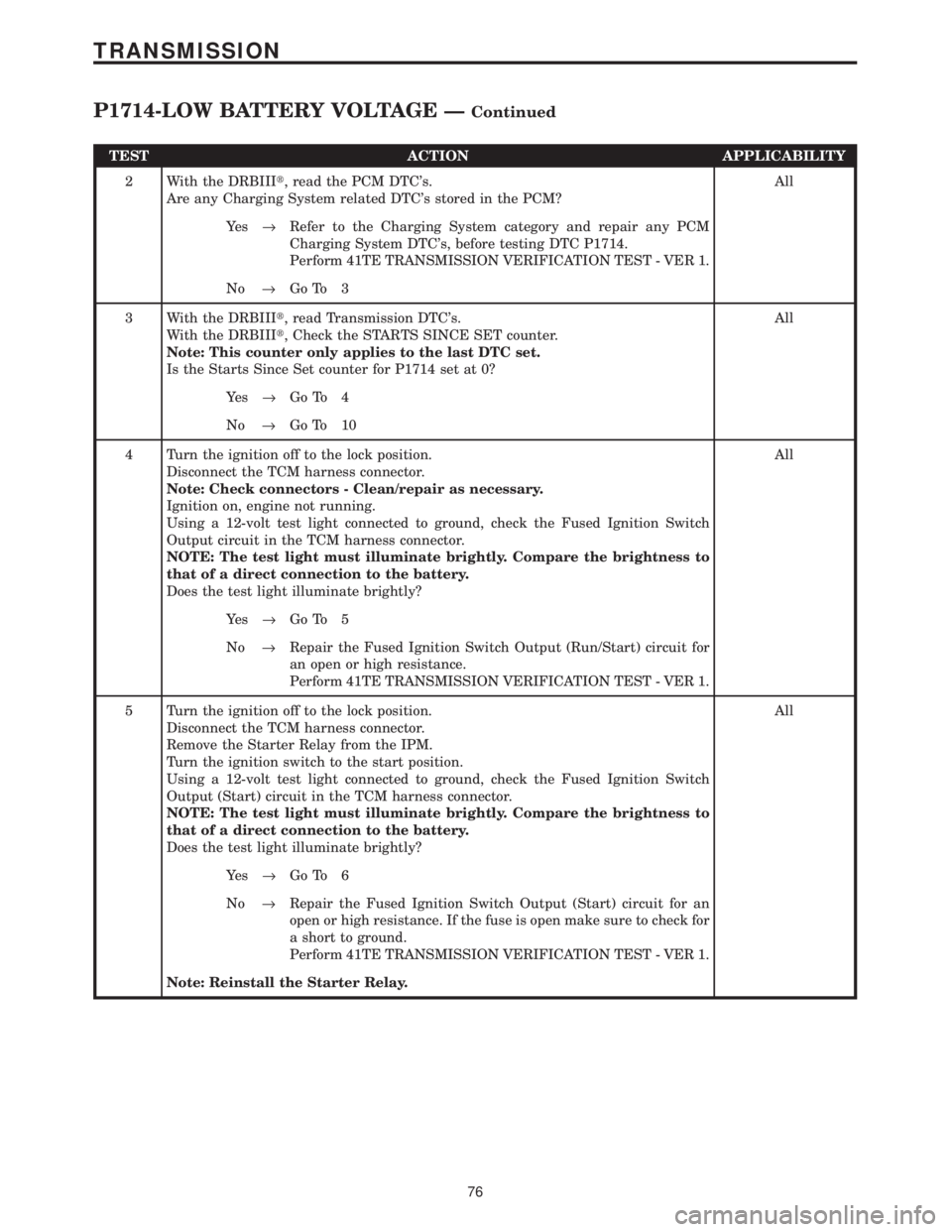 CHRYSLER VOYAGER 2001  Service Manual TEST ACTION APPLICABILITY
2 With the DRBIIIt, read the PCM DTCs.
Are any Charging System related DTCs stored in the PCM?All
Ye s®Refer to the Charging System category and repair any PCM
Charging Sy