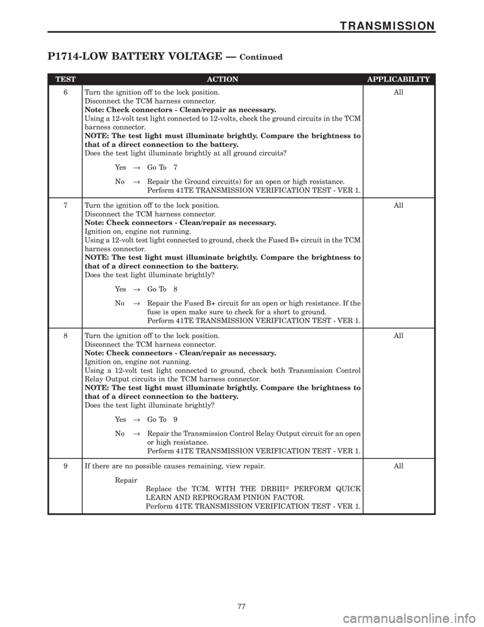 CHRYSLER VOYAGER 2001  Service Manual TEST ACTION APPLICABILITY
6 Turn the ignition off to the lock position.
Disconnect the TCM harness connector.
Note: Check connectors - Clean/repair as necessary.
Using a 12-volt test light connected t