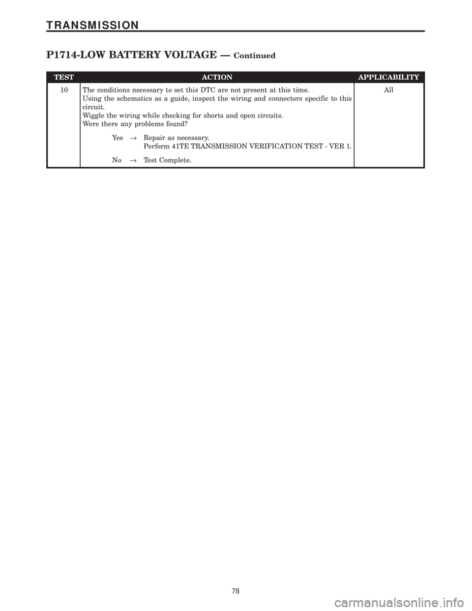 CHRYSLER VOYAGER 2001  Service Manual TEST ACTION APPLICABILITY
10 The conditions necessary to set this DTC are not present at this time.
Using the schematics as a guide, inspect the wiring and connectors specific to this
circuit.
Wiggle 