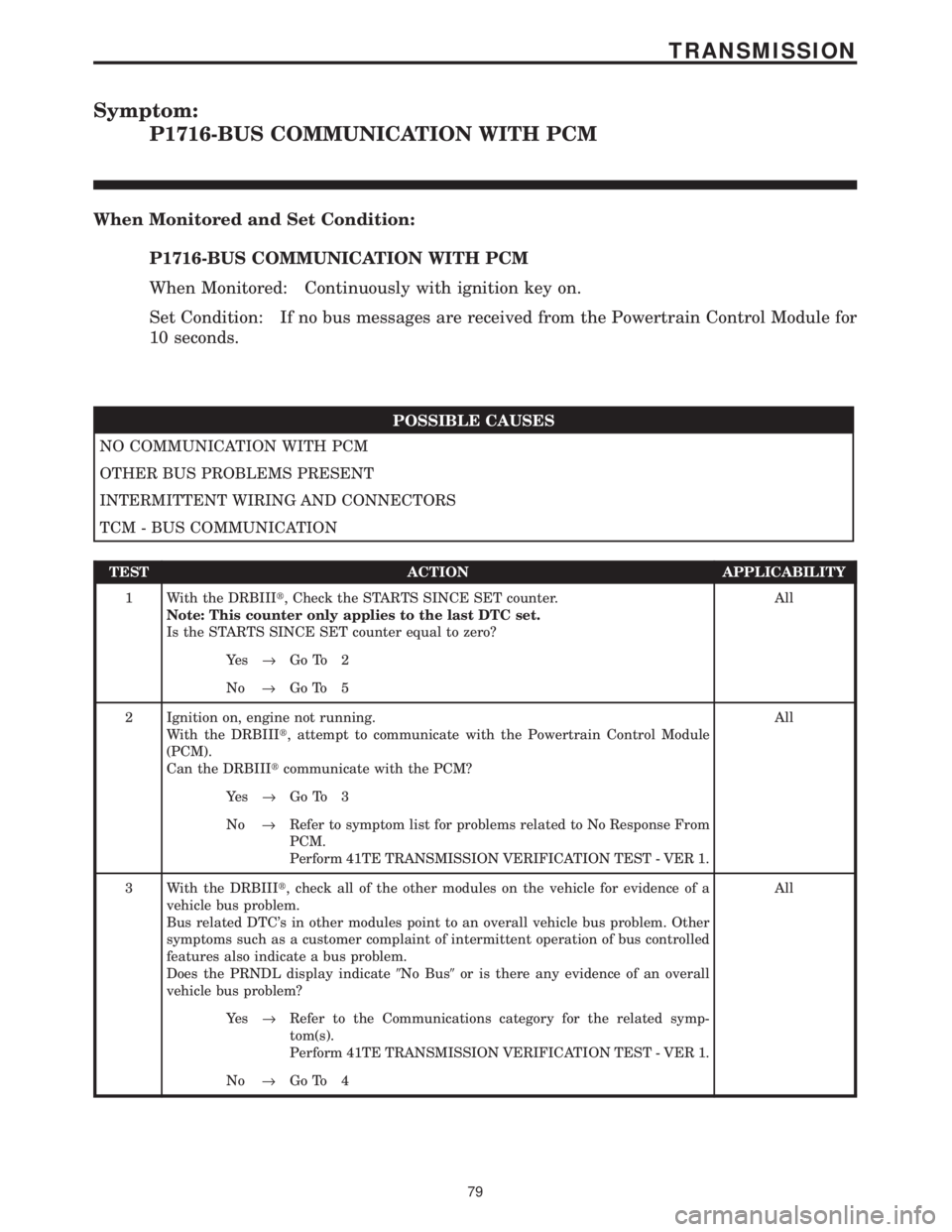 CHRYSLER VOYAGER 2001 Service Manual Symptom:
P1716-BUS COMMUNICATION WITH PCM
When Monitored and Set Condition:
P1716-BUS COMMUNICATION WITH PCM
When Monitored: Continuously with ignition key on.
Set Condition: If no bus messages are re CHRYSLER VOYAGER 2001 Service Manual Symptom:
P1716-BUS COMMUNICATION WITH PCM
When Monitored and Set Condition:
P1716-BUS COMMUNICATION WITH PCM
When Monitored: Continuously with ignition key on.
Set Condition: If no bus messages are re