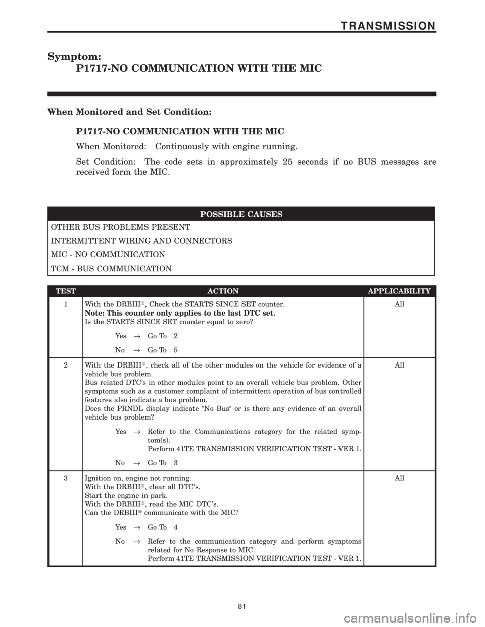 CHRYSLER VOYAGER 2001  Service Manual Symptom:
P1717-NO COMMUNICATION WITH THE MIC
When Monitored and Set Condition:
P1717-NO COMMUNICATION WITH THE MIC
When Monitored: Continuously with engine running.
Set Condition: The code sets in app