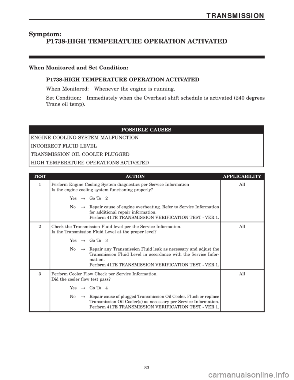 CHRYSLER VOYAGER 2001  Service Manual Symptom:
P1738-HIGH TEMPERATURE OPERATION ACTIVATED
When Monitored and Set Condition:
P1738-HIGH TEMPERATURE OPERATION ACTIVATED
When Monitored: Whenever the engine is running.
Set Condition: Immediat