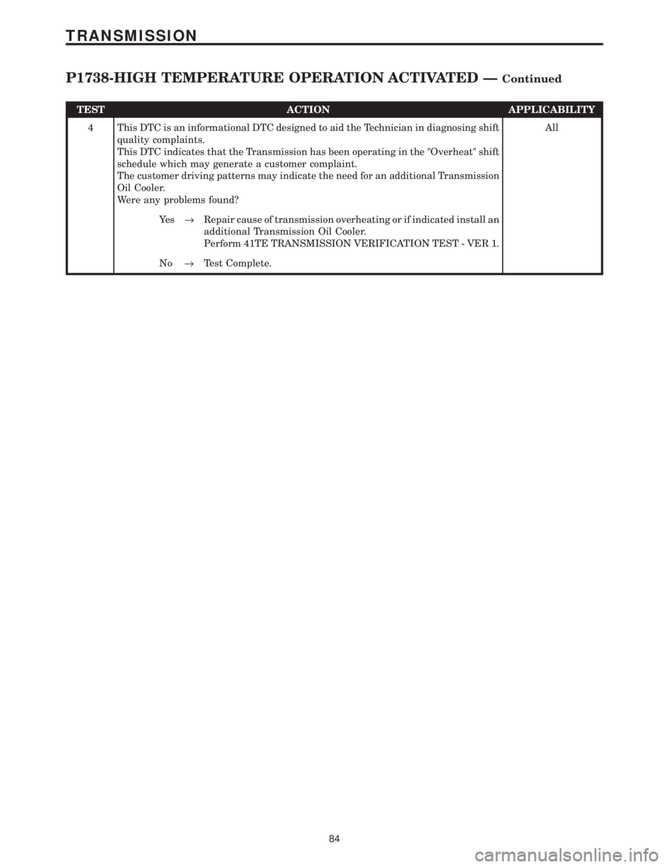 CHRYSLER VOYAGER 2001  Service Manual TEST ACTION APPLICABILITY
4 This DTC is an informational DTC designed to aid the Technician in diagnosing shift
quality complaints.
This DTC indicates that the Transmission has been operating in the9O