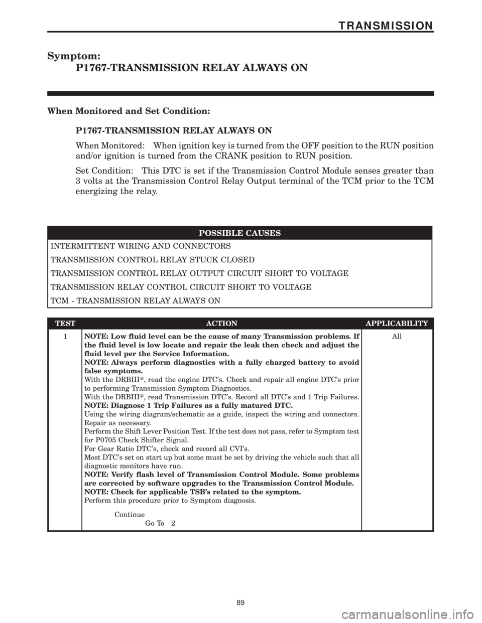 CHRYSLER VOYAGER 2001 Service Manual Symptom:
P1767-TRANSMISSION RELAY ALWAYS ON
When Monitored and Set Condition:
P1767-TRANSMISSION RELAY ALWAYS ON
When Monitored: When ignition key is turned from the OFF position to the RUN position
a CHRYSLER VOYAGER 2001 Service Manual Symptom:
P1767-TRANSMISSION RELAY ALWAYS ON
When Monitored and Set Condition:
P1767-TRANSMISSION RELAY ALWAYS ON
When Monitored: When ignition key is turned from the OFF position to the RUN position
a