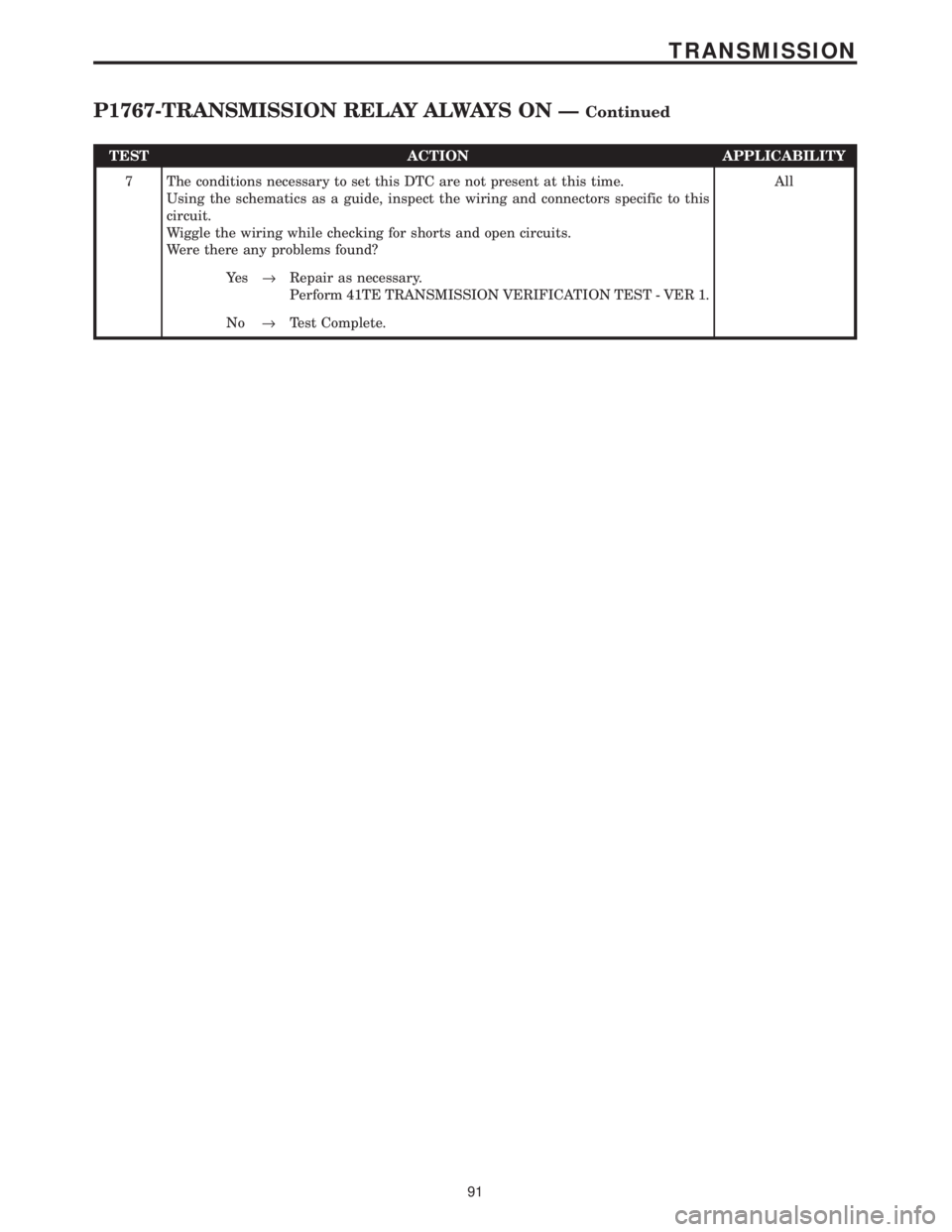 CHRYSLER VOYAGER 2001  Service Manual TEST ACTION APPLICABILITY
7 The conditions necessary to set this DTC are not present at this time.
Using the schematics as a guide, inspect the wiring and connectors specific to this
circuit.
Wiggle t