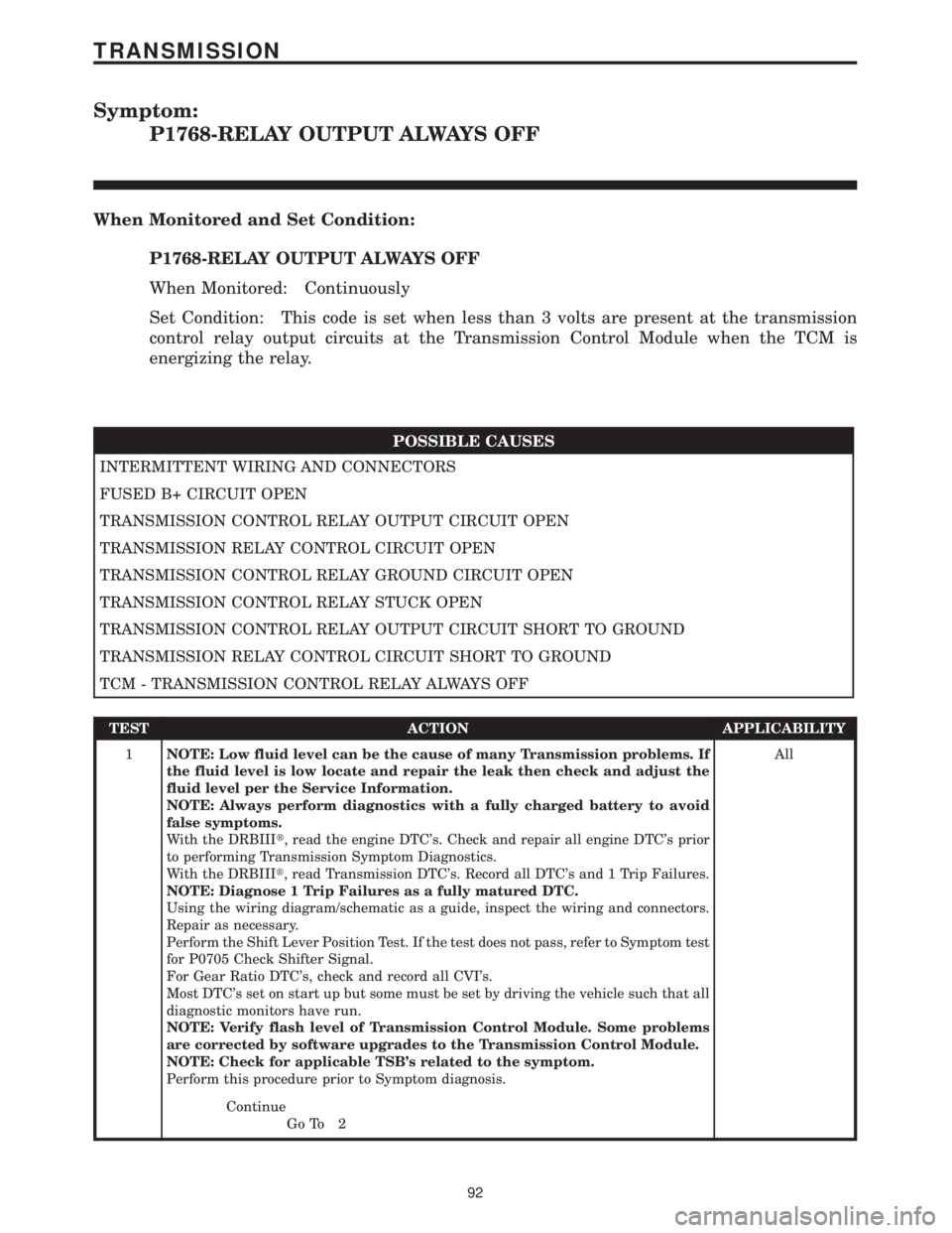 CHRYSLER VOYAGER 2001 Service Manual Symptom:
P1768-RELAY OUTPUT ALWAYS OFF
When Monitored and Set Condition:
P1768-RELAY OUTPUT ALWAYS OFF
When Monitored: Continuously
Set Condition: This code is set when less than 3 volts are present a CHRYSLER VOYAGER 2001 Service Manual Symptom:
P1768-RELAY OUTPUT ALWAYS OFF
When Monitored and Set Condition:
P1768-RELAY OUTPUT ALWAYS OFF
When Monitored: Continuously
Set Condition: This code is set when less than 3 volts are present a