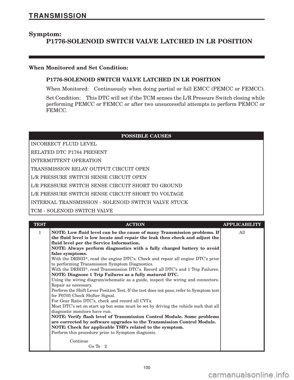 CHRYSLER VOYAGER 2001 Service Manual Symptom:
P1776-SOLENOID SWITCH VALVE LATCHED IN LR POSITION
When Monitored and Set Condition:
P1776-SOLENOID SWITCH VALVE LATCHED IN LR POSITION
When Monitored: Continuously when doing partial or full CHRYSLER VOYAGER 2001 Service Manual Symptom:
P1776-SOLENOID SWITCH VALVE LATCHED IN LR POSITION
When Monitored and Set Condition:
P1776-SOLENOID SWITCH VALVE LATCHED IN LR POSITION
When Monitored: Continuously when doing partial or full