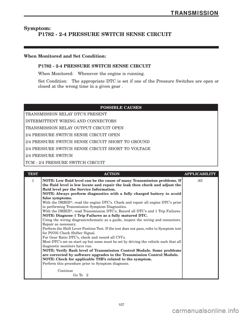 CHRYSLER VOYAGER 2001 Service Manual Symptom:
P1782 - 2-4 PRESSURE SWITCH SENSE CIRCUIT
When Monitored and Set Condition:
P1782 - 2-4 PRESSURE SWITCH SENSE CIRCUIT
When Monitored: Whenever the engine is running.
Set Condition: The approp CHRYSLER VOYAGER 2001 Service Manual Symptom:
P1782 - 2-4 PRESSURE SWITCH SENSE CIRCUIT
When Monitored and Set Condition:
P1782 - 2-4 PRESSURE SWITCH SENSE CIRCUIT
When Monitored: Whenever the engine is running.
Set Condition: The approp
