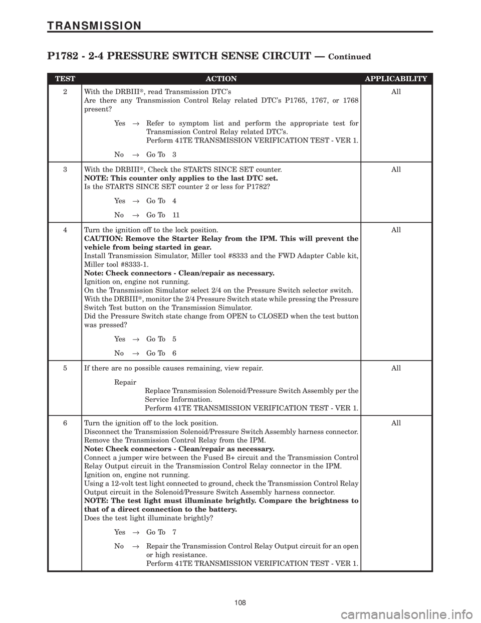 CHRYSLER VOYAGER 2001  Service Manual TEST ACTION APPLICABILITY
2 With the DRBIIIt, read Transmission DTCs
Are there any Transmission Control Relay related DTCs P1765, 1767, or 1768
present?All
Ye s®Refer to symptom list and perform th