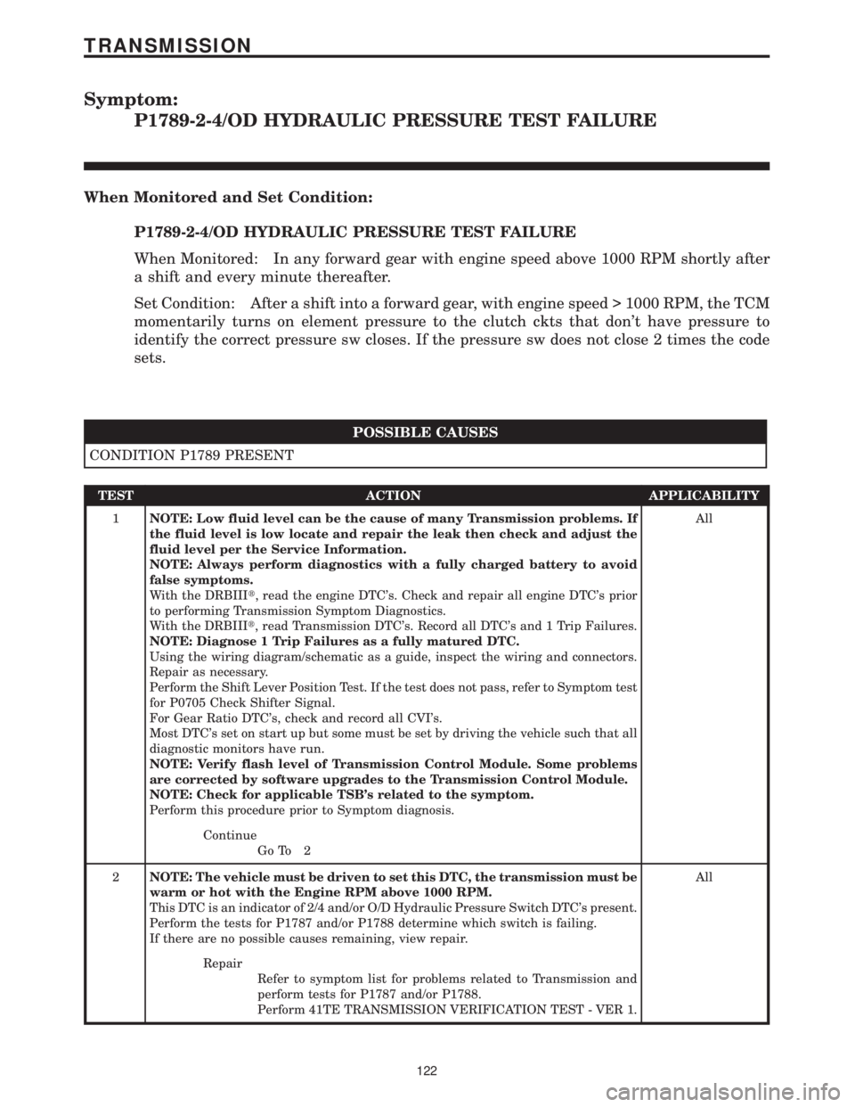 CHRYSLER VOYAGER 2001 Service Manual Symptom:
P1789-2-4/OD HYDRAULIC PRESSURE TEST FAILURE
When Monitored and Set Condition:
P1789-2-4/OD HYDRAULIC PRESSURE TEST FAILURE
When Monitored: In any forward gear with engine speed above 1000 RP CHRYSLER VOYAGER 2001 Service Manual Symptom:
P1789-2-4/OD HYDRAULIC PRESSURE TEST FAILURE
When Monitored and Set Condition:
P1789-2-4/OD HYDRAULIC PRESSURE TEST FAILURE
When Monitored: In any forward gear with engine speed above 1000 RP