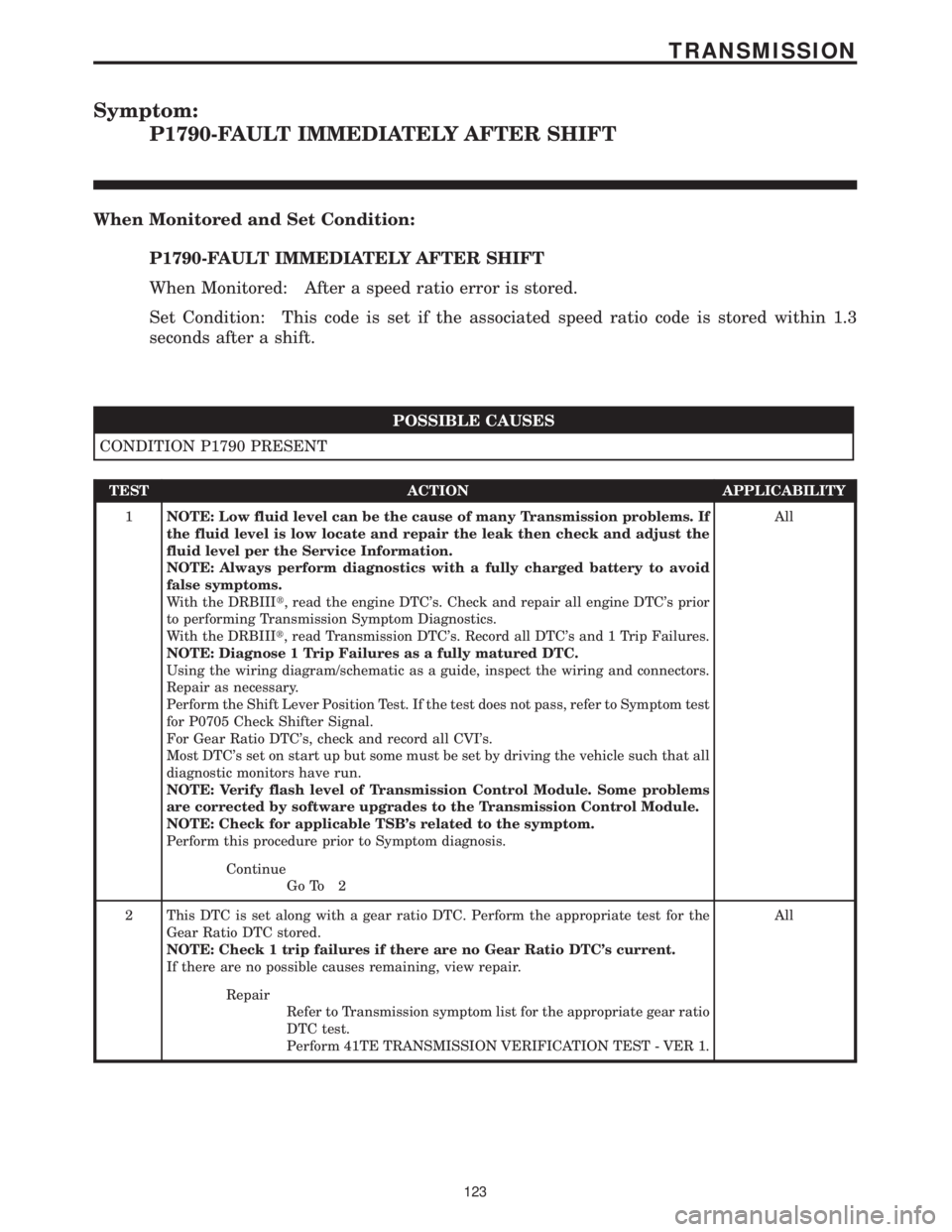 CHRYSLER VOYAGER 2001 Service Manual Symptom:
P1790-FAULT IMMEDIATELY AFTER SHIFT
When Monitored and Set Condition:
P1790-FAULT IMMEDIATELY AFTER SHIFT
When Monitored: After a speed ratio error is stored.
Set Condition: This code is set CHRYSLER VOYAGER 2001 Service Manual Symptom:
P1790-FAULT IMMEDIATELY AFTER SHIFT
When Monitored and Set Condition:
P1790-FAULT IMMEDIATELY AFTER SHIFT
When Monitored: After a speed ratio error is stored.
Set Condition: This code is set