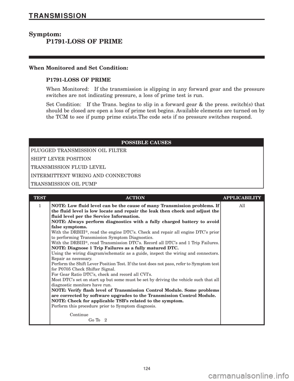 CHRYSLER VOYAGER 2001 Service Manual Symptom:
P1791-LOSS OF PRIME
When Monitored and Set Condition:
P1791-LOSS OF PRIME
When Monitored: If the transmission is slipping in any forward gear and the pressure
switches are not indicating pres CHRYSLER VOYAGER 2001 Service Manual Symptom:
P1791-LOSS OF PRIME
When Monitored and Set Condition:
P1791-LOSS OF PRIME
When Monitored: If the transmission is slipping in any forward gear and the pressure
switches are not indicating pres