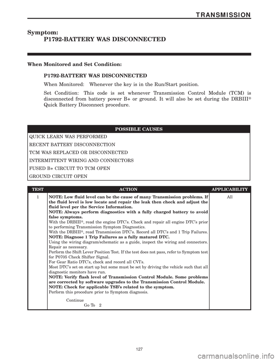CHRYSLER VOYAGER 2001 Service Manual Symptom:
P1792-BATTERY WAS DISCONNECTED
When Monitored and Set Condition:
P1792-BATTERY WAS DISCONNECTED
When Monitored: Whenever the key is in the Run/Start position.
Set Condition: This code is set CHRYSLER VOYAGER 2001 Service Manual Symptom:
P1792-BATTERY WAS DISCONNECTED
When Monitored and Set Condition:
P1792-BATTERY WAS DISCONNECTED
When Monitored: Whenever the key is in the Run/Start position.
Set Condition: This code is set