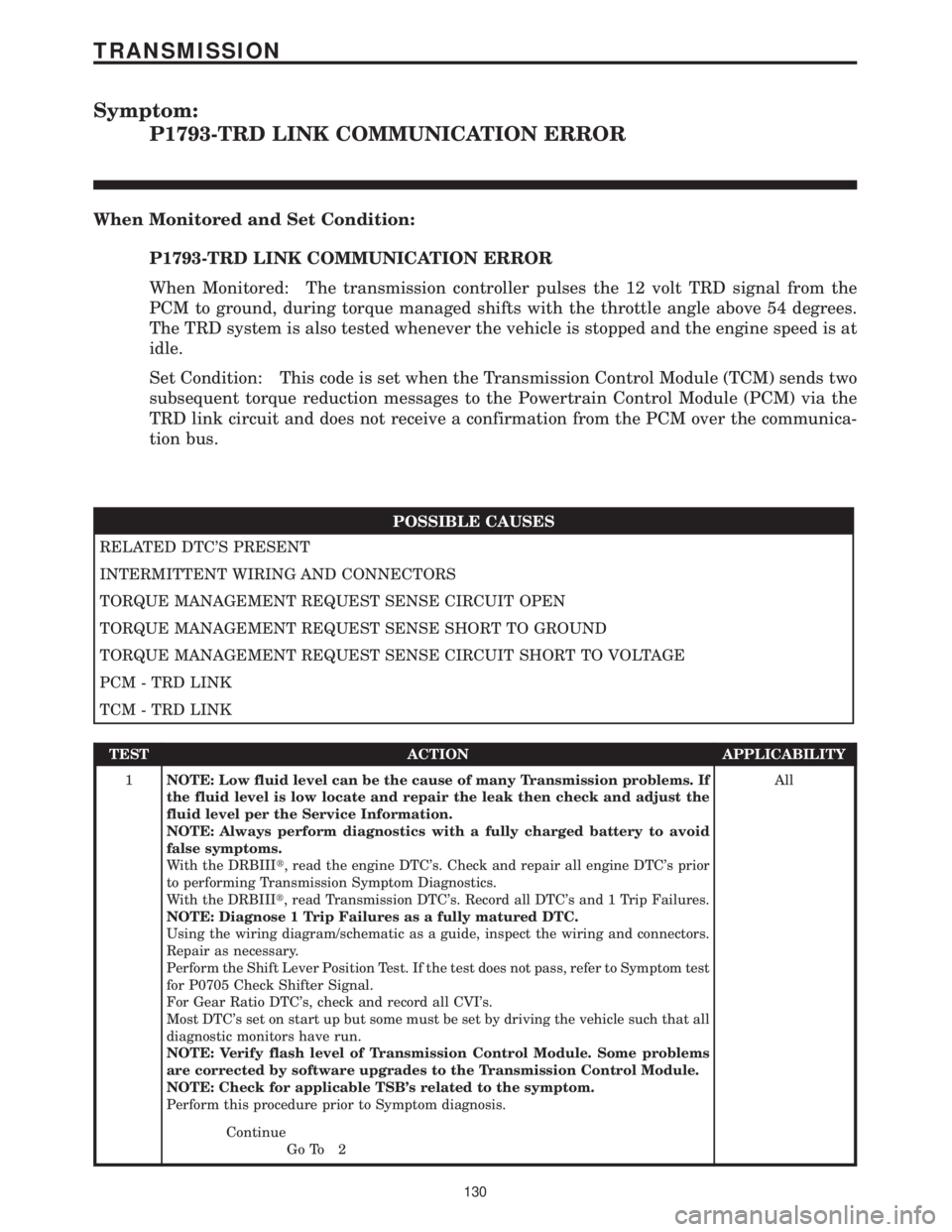 CHRYSLER VOYAGER 2001 Service Manual Symptom:
P1793-TRD LINK COMMUNICATION ERROR
When Monitored and Set Condition:
P1793-TRD LINK COMMUNICATION ERROR
When Monitored: The transmission controller pulses the 12 volt TRD signal from the
PCM CHRYSLER VOYAGER 2001 Service Manual Symptom:
P1793-TRD LINK COMMUNICATION ERROR
When Monitored and Set Condition:
P1793-TRD LINK COMMUNICATION ERROR
When Monitored: The transmission controller pulses the 12 volt TRD signal from the
PCM