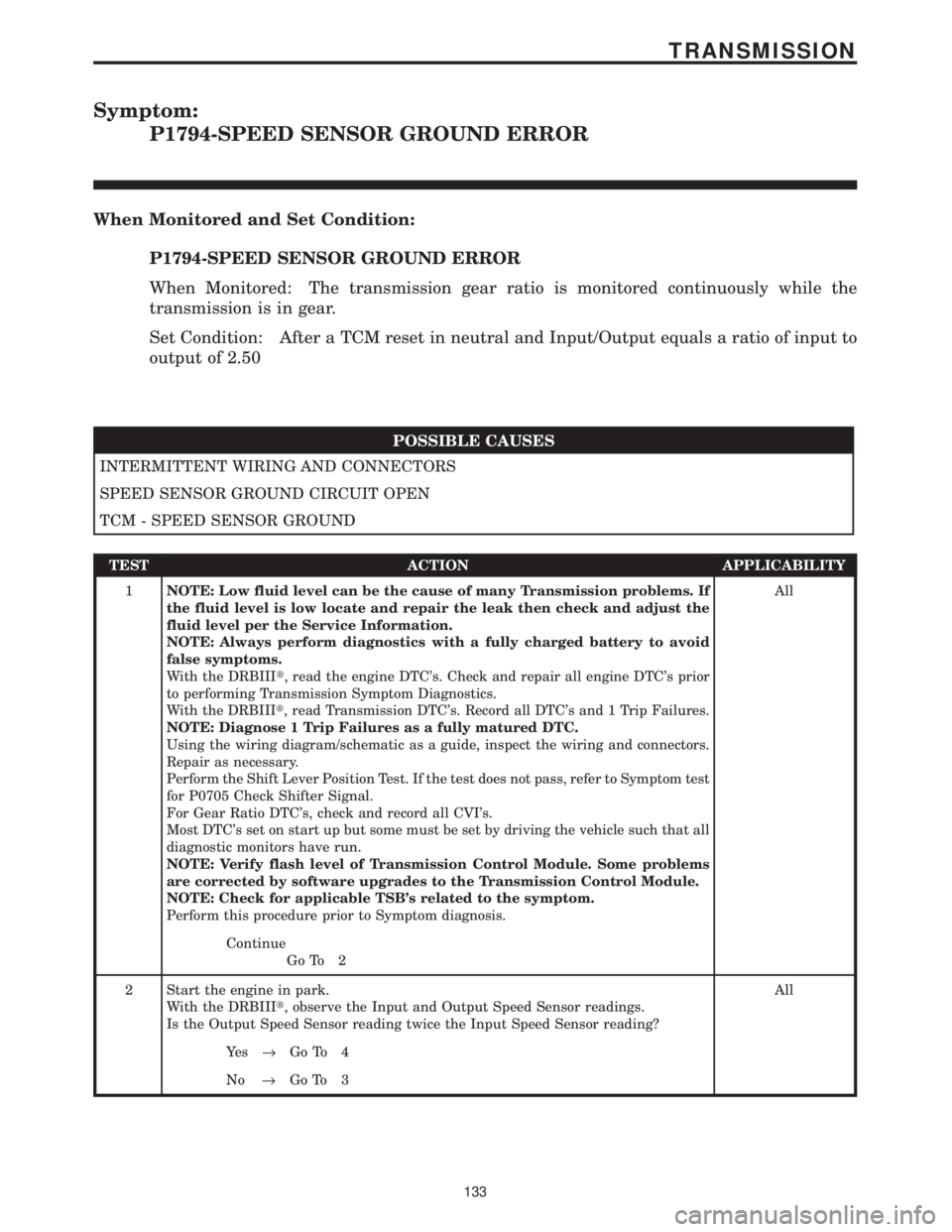 CHRYSLER VOYAGER 2001 Service Manual Symptom:
P1794-SPEED SENSOR GROUND ERROR
When Monitored and Set Condition:
P1794-SPEED SENSOR GROUND ERROR
When Monitored: The transmission gear ratio is monitored continuously while the
transmission CHRYSLER VOYAGER 2001 Service Manual Symptom:
P1794-SPEED SENSOR GROUND ERROR
When Monitored and Set Condition:
P1794-SPEED SENSOR GROUND ERROR
When Monitored: The transmission gear ratio is monitored continuously while the
transmission