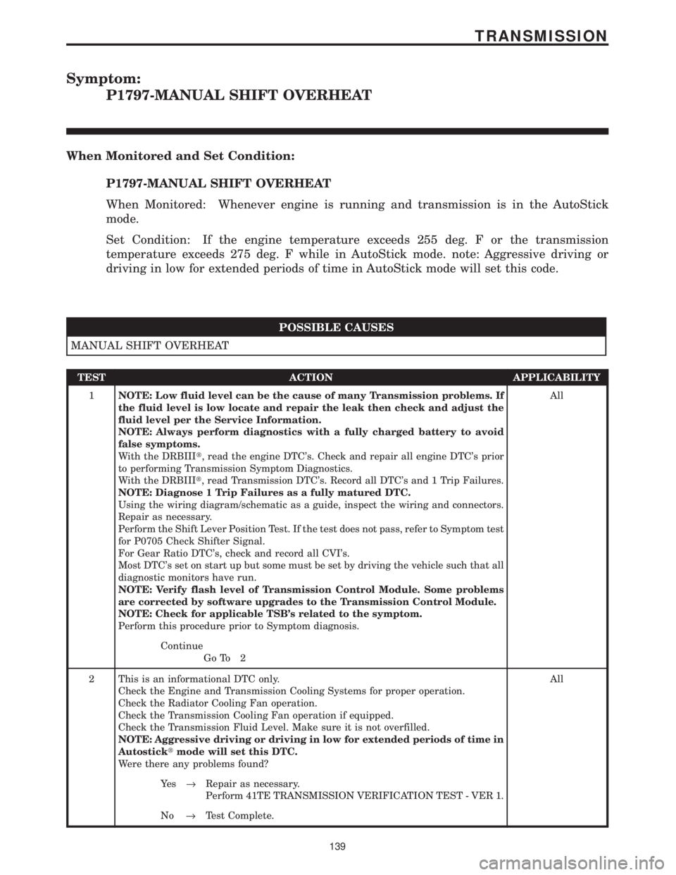 CHRYSLER VOYAGER 2001 Service Manual Symptom:
P1797-MANUAL SHIFT OVERHEAT
When Monitored and Set Condition:
P1797-MANUAL SHIFT OVERHEAT
When Monitored: Whenever engine is running and transmission is in the AutoStick
mode.
Set Condition: CHRYSLER VOYAGER 2001 Service Manual Symptom:
P1797-MANUAL SHIFT OVERHEAT
When Monitored and Set Condition:
P1797-MANUAL SHIFT OVERHEAT
When Monitored: Whenever engine is running and transmission is in the AutoStick
mode.
Set Condition: