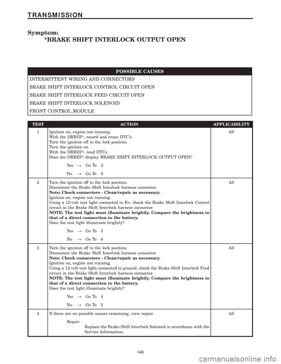 CHRYSLER VOYAGER 2001 Service Manual Symptom:
*BRAKE SHIFT INTERLOCK OUTPUT OPEN
POSSIBLE CAUSES
INTERMITTENT WIRING AND CONNECTORS
BRAKE SHIFT INTERLOCK CONTROL CIRCUIT OPEN
BRAKE SHIFT INTERLOCK FEED CIRCUIT OPEN
BRAKE SHIFT INTERLOCK CHRYSLER VOYAGER 2001 Service Manual Symptom:
*BRAKE SHIFT INTERLOCK OUTPUT OPEN
POSSIBLE CAUSES
INTERMITTENT WIRING AND CONNECTORS
BRAKE SHIFT INTERLOCK CONTROL CIRCUIT OPEN
BRAKE SHIFT INTERLOCK FEED CIRCUIT OPEN
BRAKE SHIFT INTERLOCK