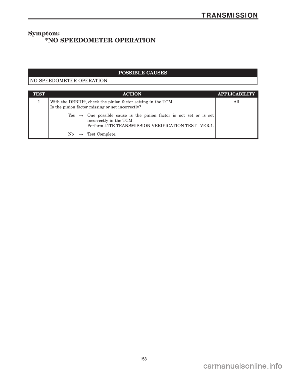 CHRYSLER VOYAGER 2001  Service Manual Symptom:
*NO SPEEDOMETER OPERATION
POSSIBLE CAUSES
NO SPEEDOMETER OPERATION
TEST ACTION APPLICABILITY
1 With the DRBIIIt, check the pinion factor setting in the TCM.
Is the pinion factor missing or se