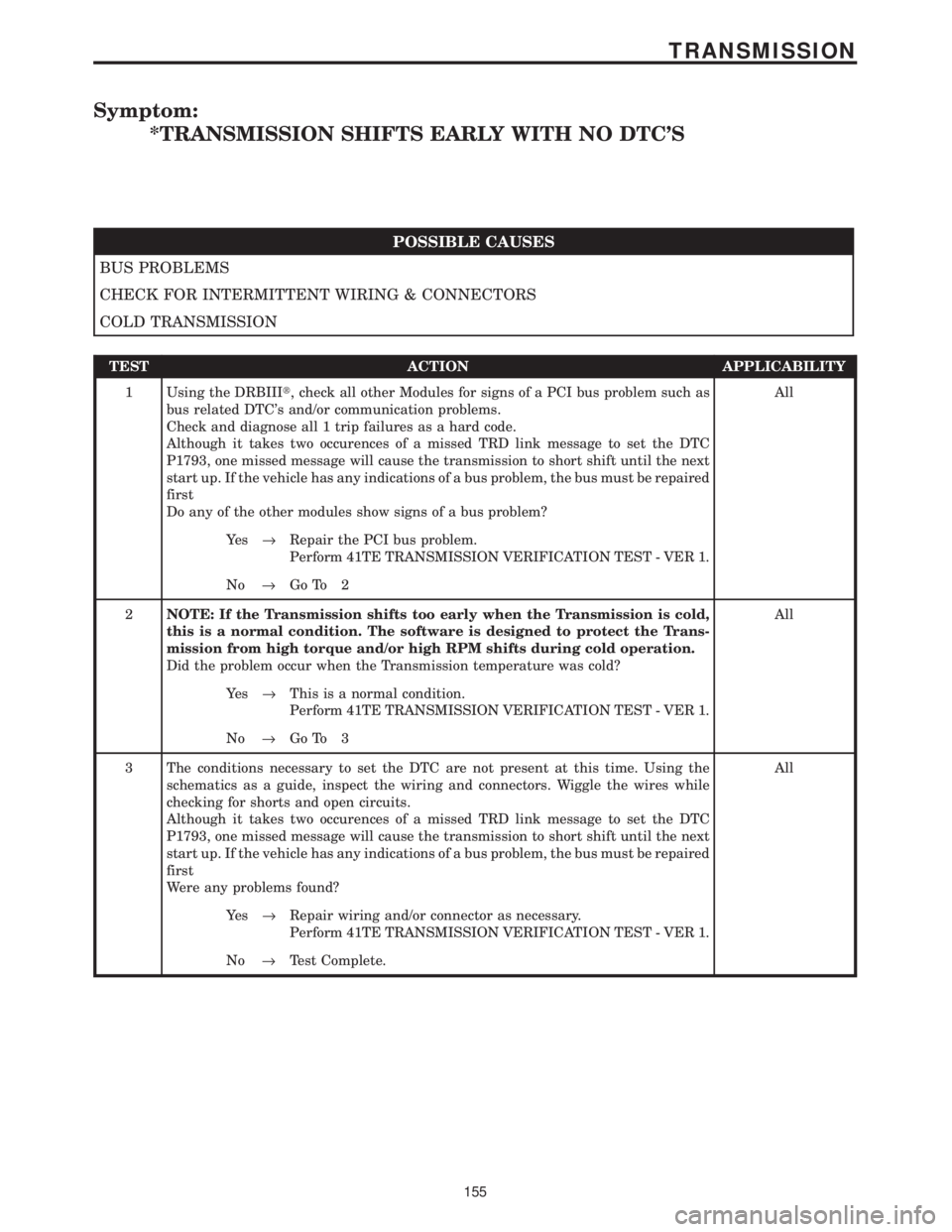 CHRYSLER VOYAGER 2001  Service Manual Symptom:
*TRANSMISSION SHIFTS EARLY WITH NO DTCS
POSSIBLE CAUSES
BUS PROBLEMS
CHECK FOR INTERMITTENT WIRING & CONNECTORS
COLD TRANSMISSION
TEST ACTION APPLICABILITY
1 Using the DRBIIIt, check all oth