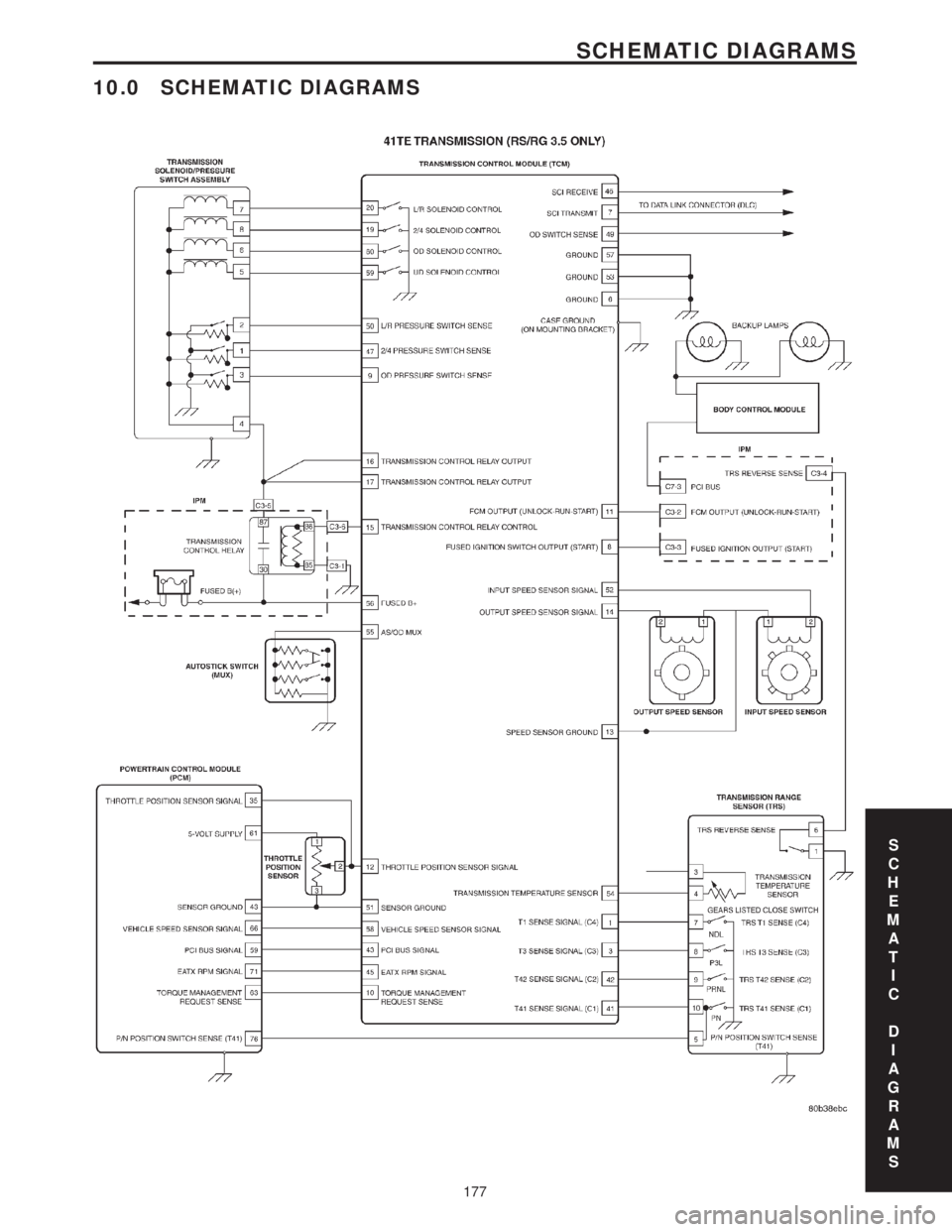 CHRYSLER VOYAGER 2001  Service Manual 10.0 SCHEMATIC DIAGRAMS
S
C
H
E
M
A
T
I
C
D
I
A
G
R
A
M
S
177
SCHEMATIC DIAGRAMS 