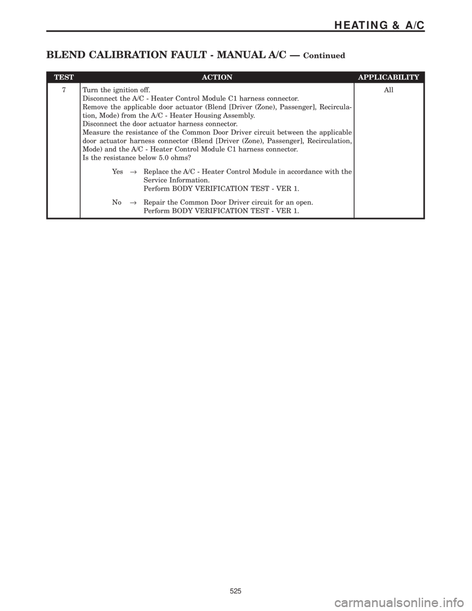 CHRYSLER VOYAGER 2001  Service Manual TEST ACTION APPLICABILITY
7 Turn the ignition off.
Disconnect the A/C - Heater Control Module C1 harness connector.
Remove the applicable door actuator (Blend [Driver (Zone), Passenger], Recircula-
ti