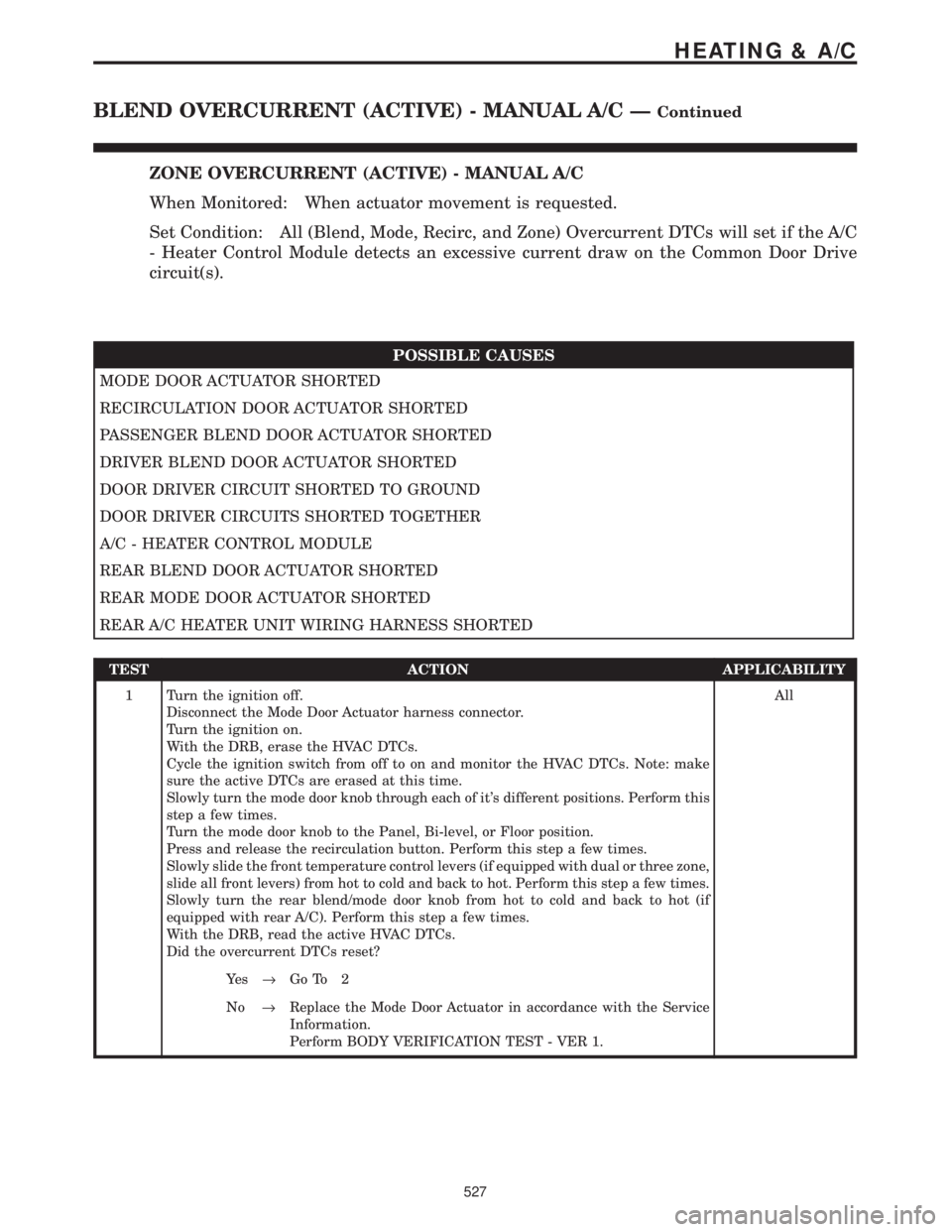CHRYSLER VOYAGER 2001 Service Manual ZONE OVERCURRENT (ACTIVE) - MANUAL A/C
When Monitored: When actuator movement is requested.
Set Condition: All (Blend, Mode, Recirc, and Zone) Overcurrent DTCs will set if the A/C
- Heater Control Mod CHRYSLER VOYAGER 2001 Service Manual ZONE OVERCURRENT (ACTIVE) - MANUAL A/C
When Monitored: When actuator movement is requested.
Set Condition: All (Blend, Mode, Recirc, and Zone) Overcurrent DTCs will set if the A/C
- Heater Control Mod