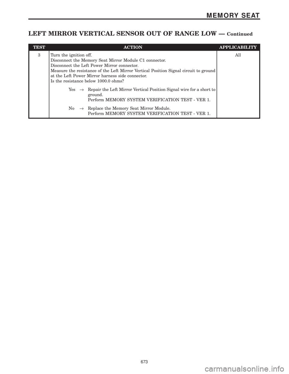 CHRYSLER VOYAGER 2001  Service Manual TEST ACTION APPLICABILITY
3 Turn the ignition off.
Disconnect the Memory Seat Mirror Module C1 connector.
Disconnect the Left Power Mirror connector.
Measure the resistance of the Left Mirror Vertical