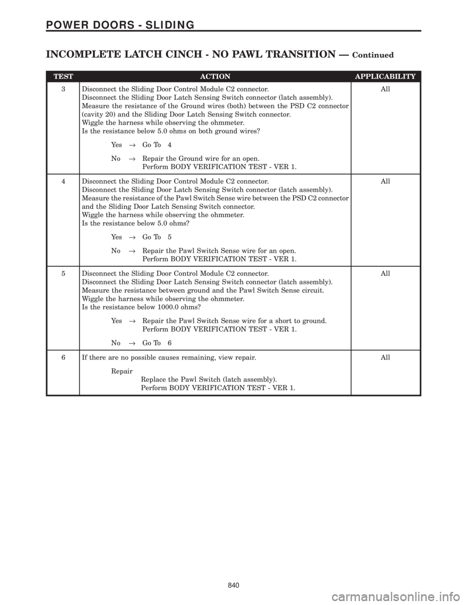 CHRYSLER VOYAGER 2001  Service Manual TEST ACTION APPLICABILITY
3 Disconnect the Sliding Door Control Module C2 connector.
Disconnect the Sliding Door Latch Sensing Switch connector (latch assembly).
Measure the resistance of the Ground w