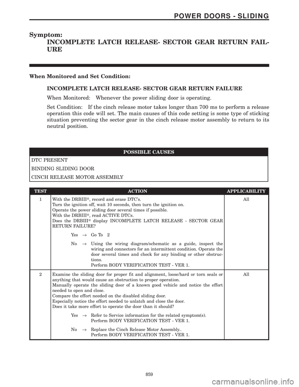 CHRYSLER VOYAGER 2001  Service Manual Symptom:
INCOMPLETE LATCH RELEASE- SECTOR GEAR RETURN FAIL-
URE
When Monitored and Set Condition:
INCOMPLETE LATCH RELEASE- SECTOR GEAR RETURN FAILURE
When Monitored: Whenever the power sliding door i