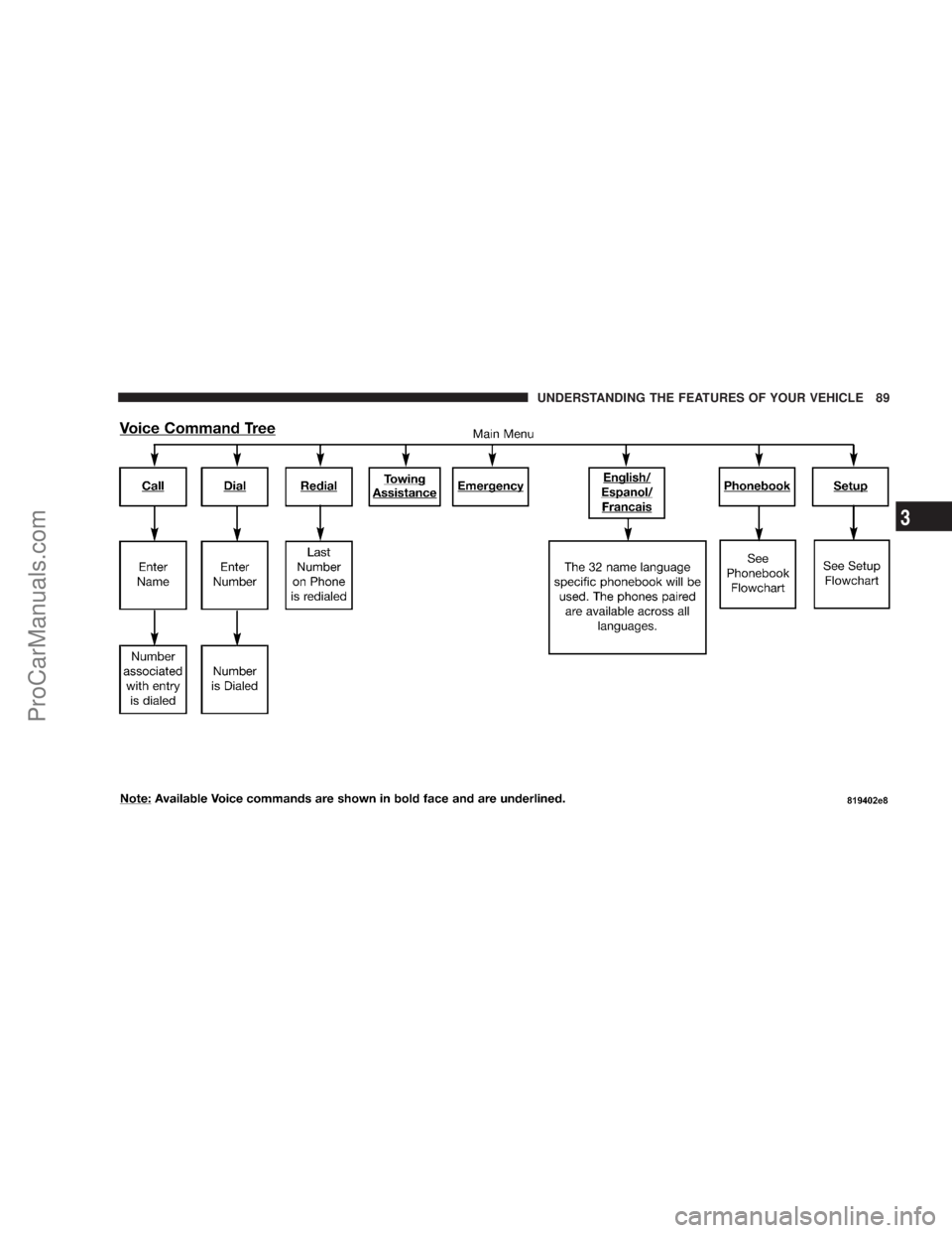CHRYSLER 300 LX 2007  Owners Manual UNDERSTANDING THE FEATURES OF YOUR VEHICLE 89
3
ProCarManuals.com 