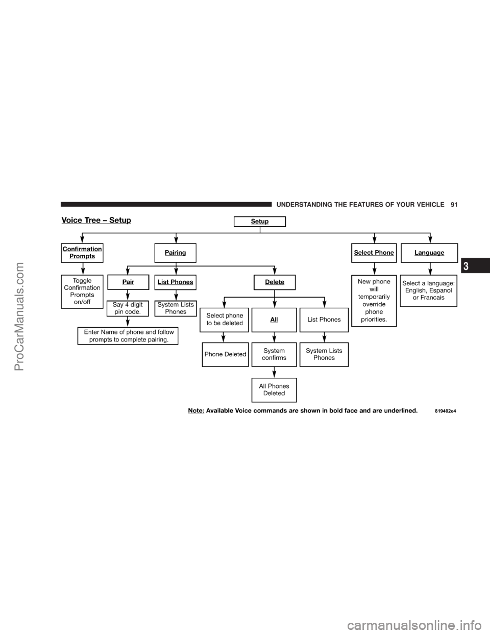 CHRYSLER 300 LX 2007  Owners Manual UNDERSTANDING THE FEATURES OF YOUR VEHICLE 91
3
ProCarManuals.com 