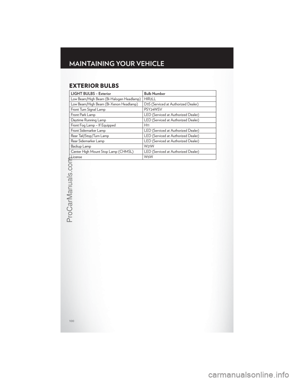 CHRYSLER 300 S 2012  Owners Manual EXTERIOR BULBS
LIGHT BULBS – ExteriorBulb Number
Low Beam/High Beam (Bi-Halogen Headlamp) HIR2LL
Low Beam/High Beam (Bi-Xenon Headlamp) D3S (Serviced at Authorized Dealer)
Front Turn Signal Lamp PSY