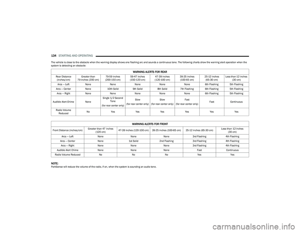 CHRYSLER PACIFICA 2023  Owners Manual 
134STARTING AND OPERATING  
The vehicle is close to the obstacle when the warning display shows one flashing arc and sounds a continuous tone. The following charts show the warning alert operation wh