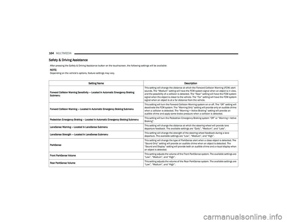CHRYSLER PACIFICA 2023  Owners Manual 
164MULTIMEDIA  
Safety & Driving Assistance
After pressing the Safety & Driving Assistance button on the touchscreen, the following settings will be available:
NOTE:Depending on the vehicle’s optio