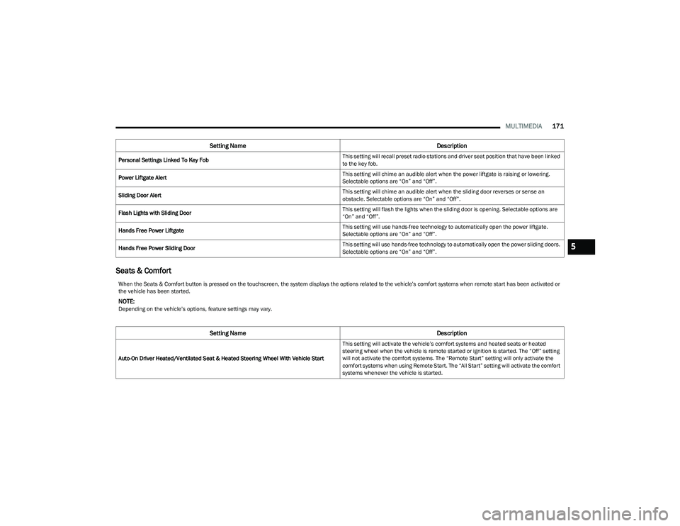CHRYSLER PACIFICA 2023  Owners Manual 
MULTIMEDIA171
Seats & Comfort
Personal Settings Linked To Key Fob This setting will recall preset radio stations and driver seat position that have been linked 
to the key fob.
Power Liftgate Alert T