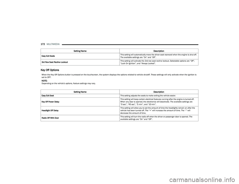 CHRYSLER PACIFICA 2023  Owners Manual 
172MULTIMEDIA  
Key Off Options
Easy Exit Seats This setting will automatically move the driver seat rearward when the engine is shut off. 
The available settings are “On” and “Off”.
3rd Row 